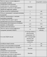 Комплект оборудования для кабинета биологии для учителя (Наура)