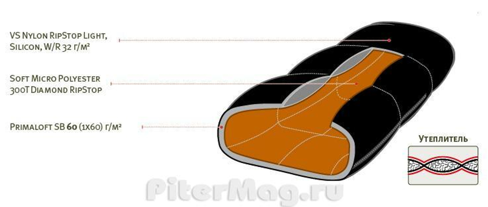 Alexika Platinum Omicron Light