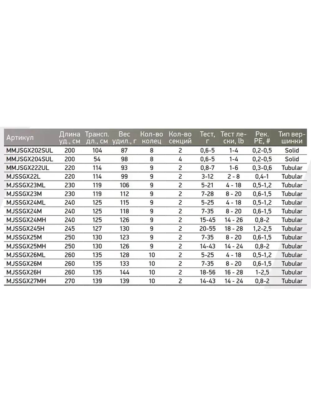 Спиннинг Maximus GRAVITY-X MICROJIG