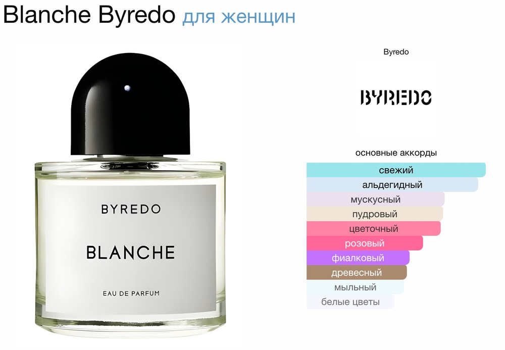 Byredo - Blanche (женские)