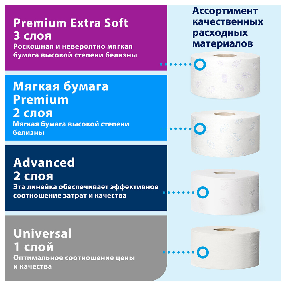 Бумага туалетная 170 метров, TORK (Система T2) PREMIUM, 2-слойная, белая, КОМПЛЕКТ 12 рулонов.