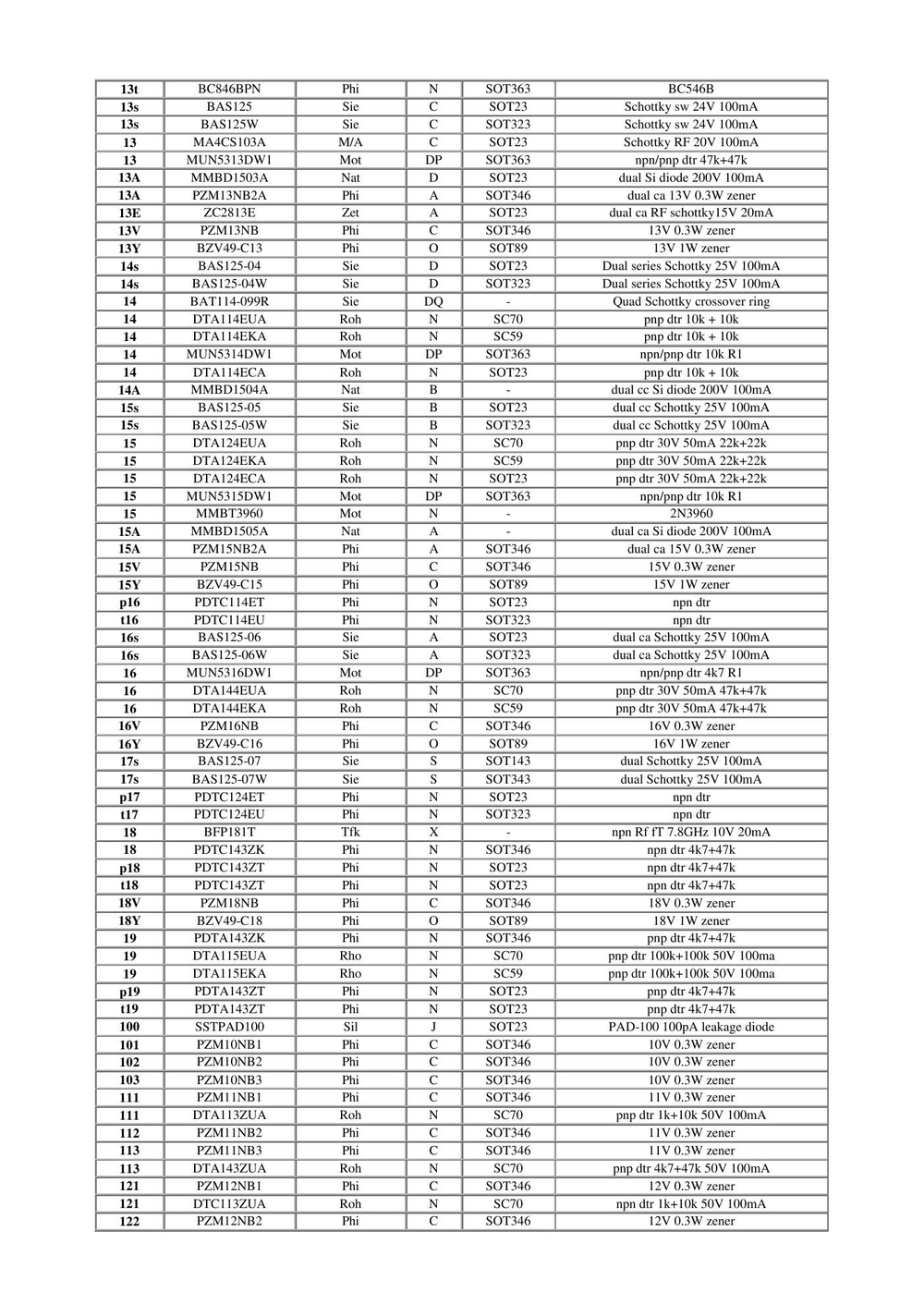 The SMD Code Book | сборник