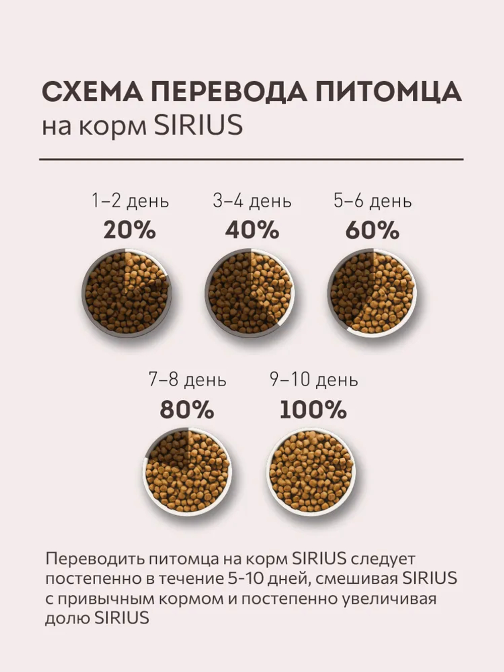 Сухой корм премиум-класса SIRIUS для щенков и молодых собак 2 кг
