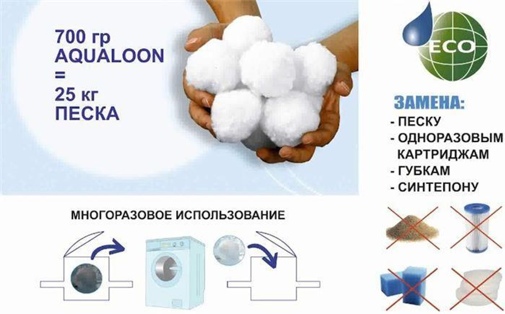 Фильтровальная установка Poolmagic EZ Clean 200 с синтетическим наполнителем Aqualoon