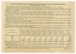 Облигация 10 рублей 1941 год. Заем 3-ей пятилетки. Серия № 116971. XF
