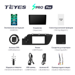 Teyes SPRO Plus 9" для KIA Rio 2020-2021