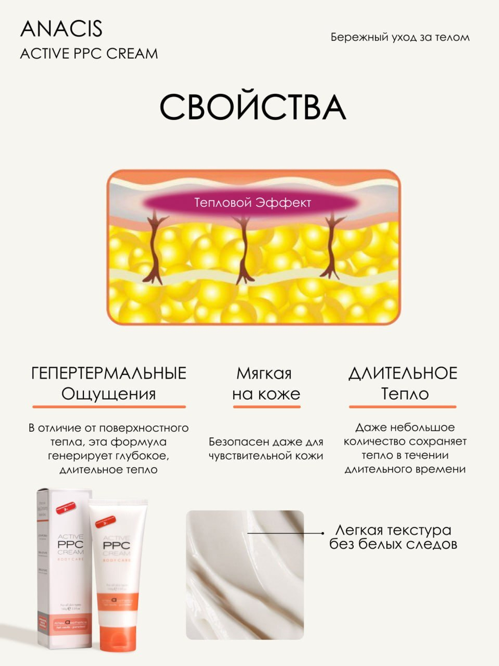 Липолитический крем Anacis PPC cream