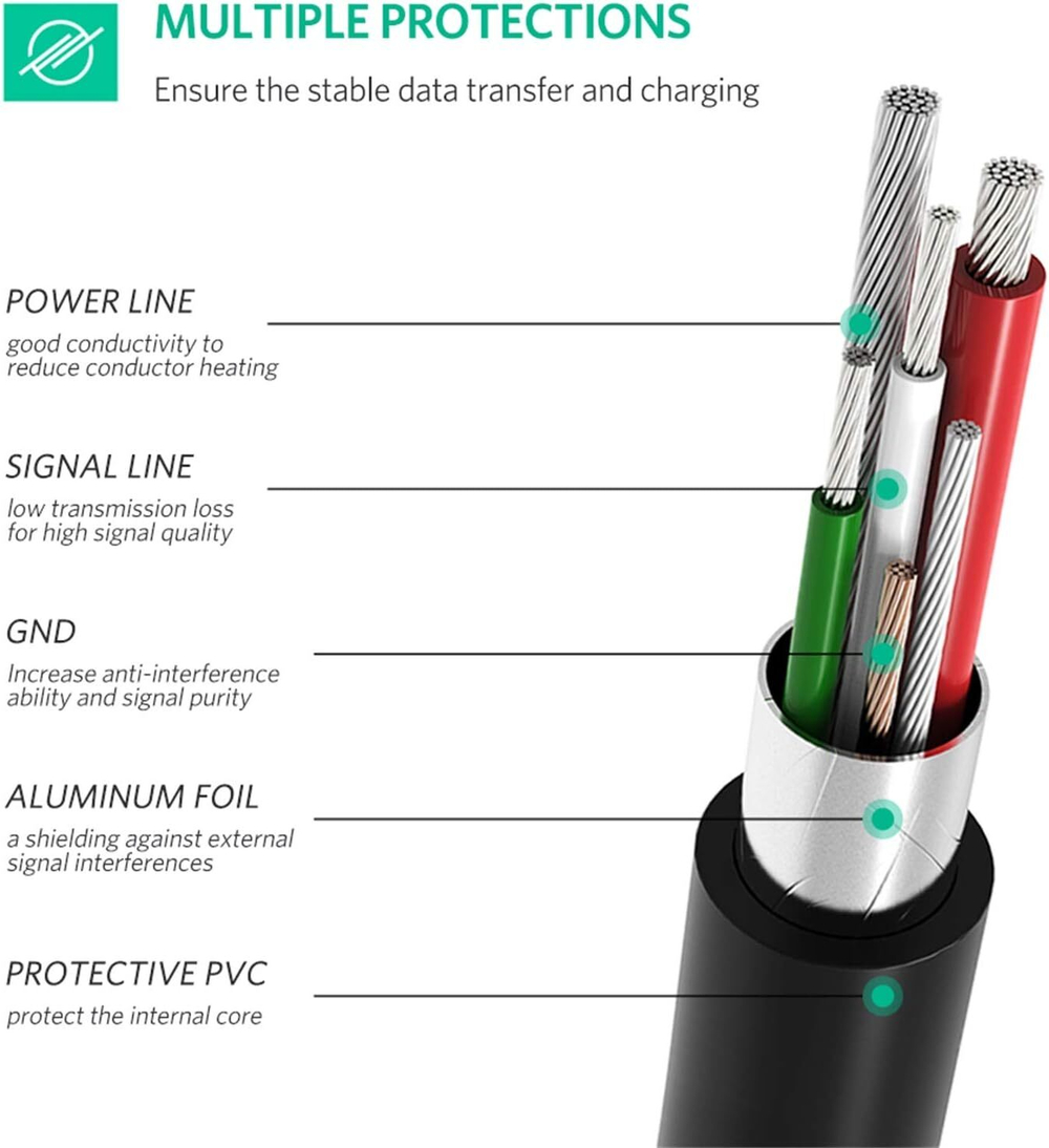Кабель USB-С - mini USB, 480Mbps, 1m. UGREEN 50445