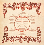 Вебинар-интенсив Альмин "Как стать Мастером Высшей Магии" - Часть 2