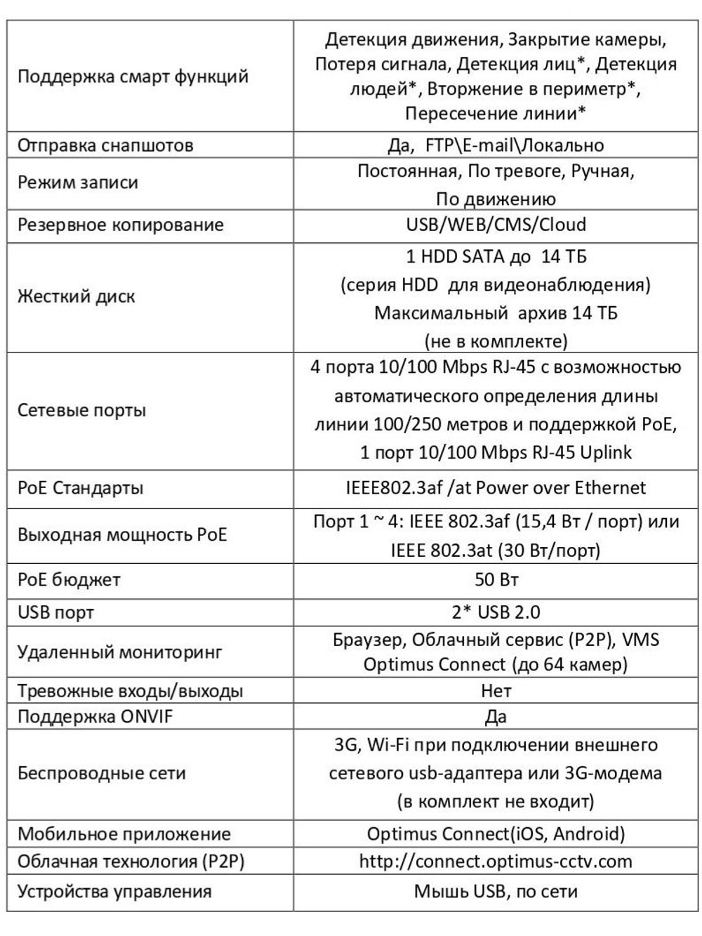 IP-видеорегистратор Optimus NVR-5101-4P_V.2