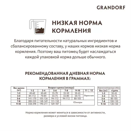 Grandorf Сухой корм для щенков всех пород Ягненок с Индейкой