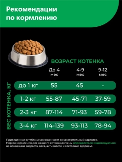 Корм сухой для котят породы Бирманская, с ягненком, 400 гр