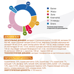 Сухой корм диетический для кошек при заболеваниях мочеполовой системы и струвитном течении МКБ Monge VetSolution Cat Urinary Struvite Уринари Струвит 1,5кг
