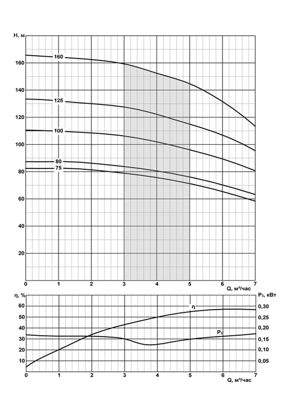 ЭЦВ 5-4-80 - погружной скважинный насос на воду