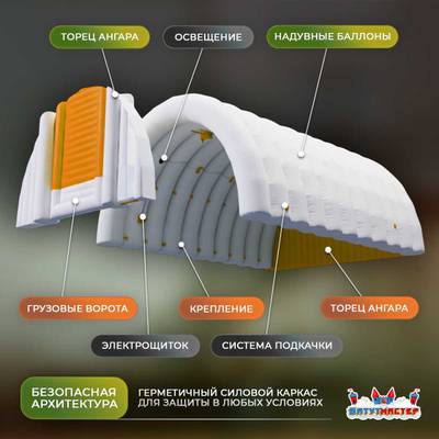 Ангар пневмокаркасный сельскохозяйственный «ТехАгро» 25×12×8 м — из ПВХ, быстровозводимый