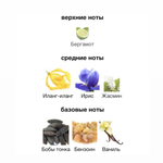 Evody Parfums Note De Luxe