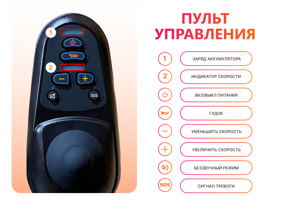 Мега-Оптим FS101A Кресло-коляска с электроприводом (для инвалидов и детей-инвалидов) код ФСС 07-04-01