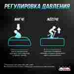 Надувная подушка «SkiAir» для экстрим-прыжков и фристайла, 16×9×2,6 м