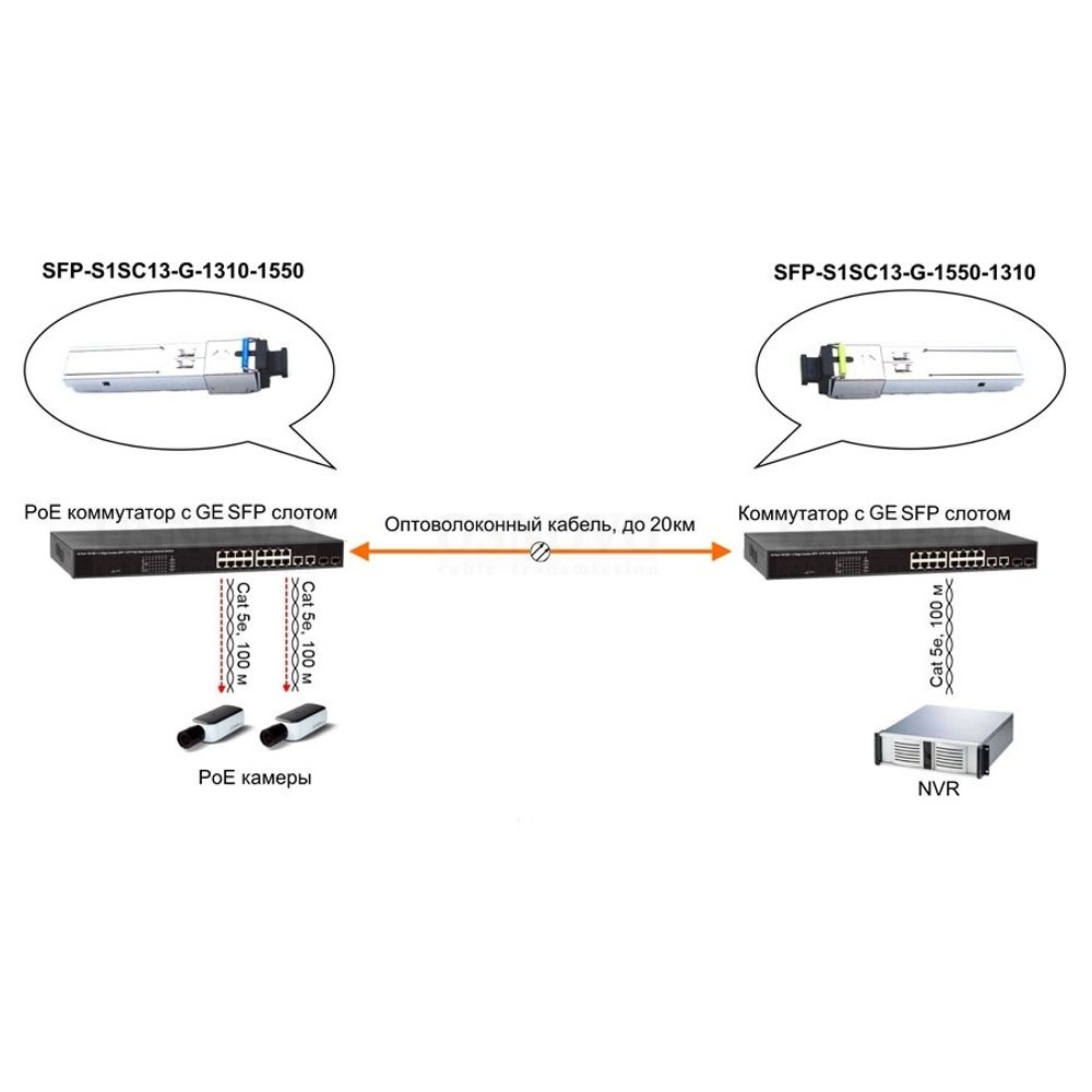 SSFP-S1SC13-G-1310-1550 (разъем SC до 20 км)