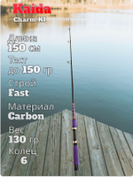 Удилище бортовое Kaida тест до 150 гр длина 150 см