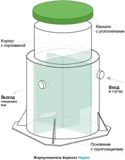 Жироуловитель Евролос Норма 12-720
