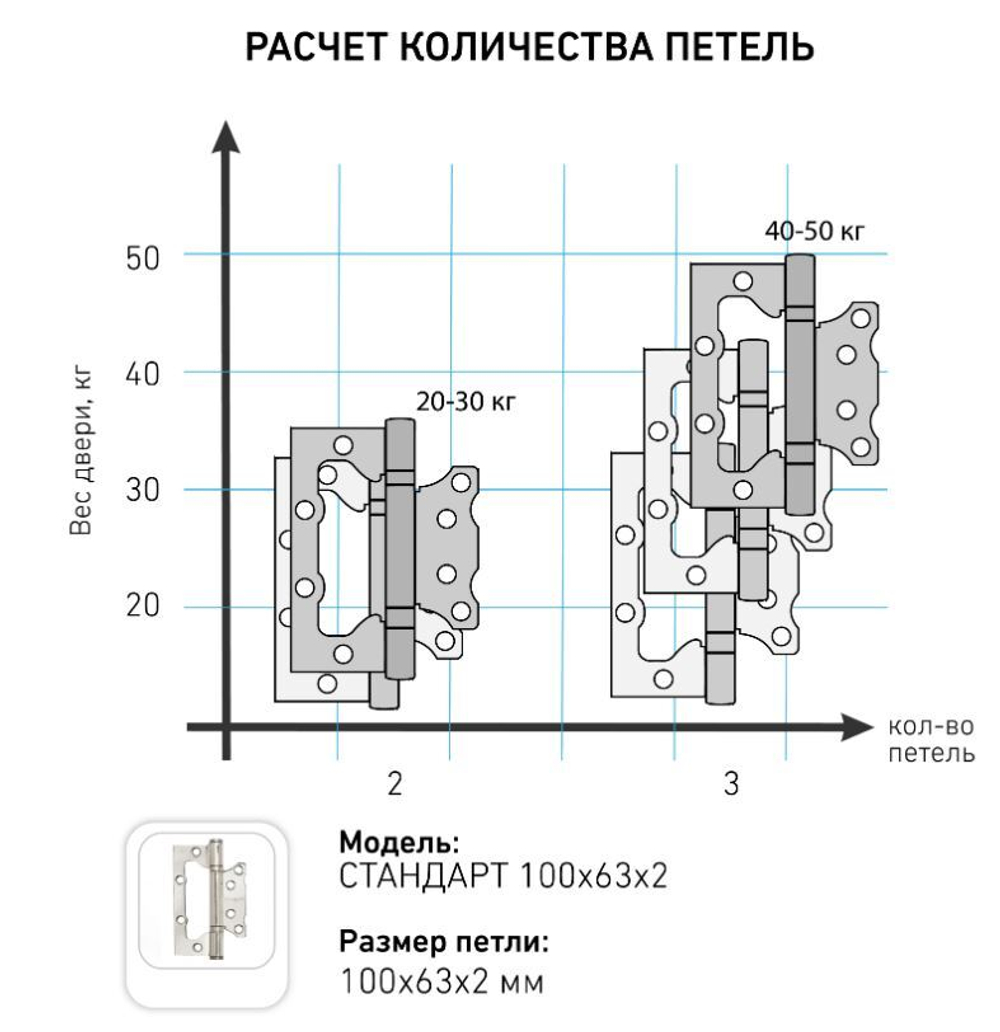 Петля  БЕЗ ВРЕЗКИ  СТАНДАРТ накл. 2BB SВР ЛАТУНЬ (цена за 1шт) 100*63  /7874