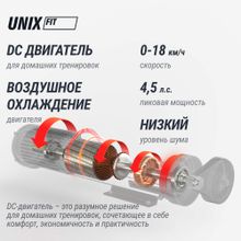 Беговая дорожка UNIX Fit MX-850D