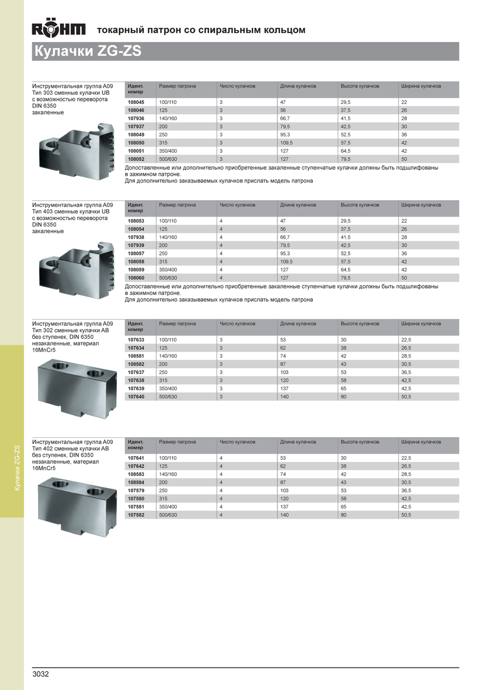Кулачки ZG-ZS AB 250   107637