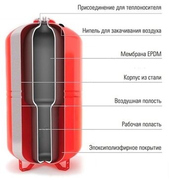 Расширительный бак Wester WRV 50 (0140100)
