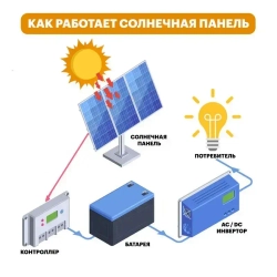 Монокристаллическая солнечная панель (батарея) 100Вт. 1075х540х30мм. Монокристалл