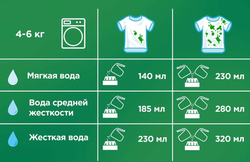 Cтиральный порошок "ARIEL" 4.5кг 2в1 ЛЕНОР