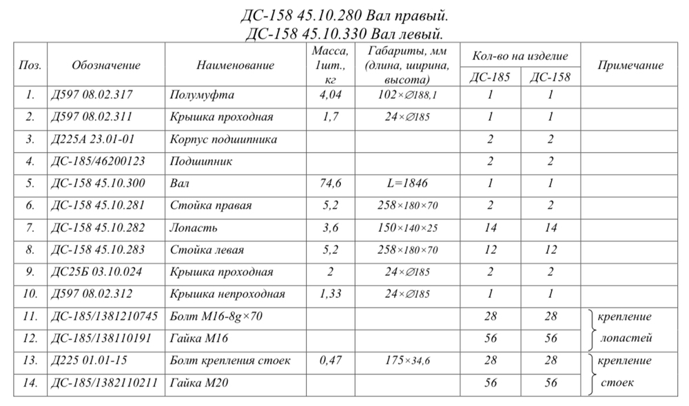 ДС-158 45.10.330 Вал (смесителя)