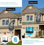 Wi-fi Smart камера NGY-SC03-4G HD/Sim4G/TF