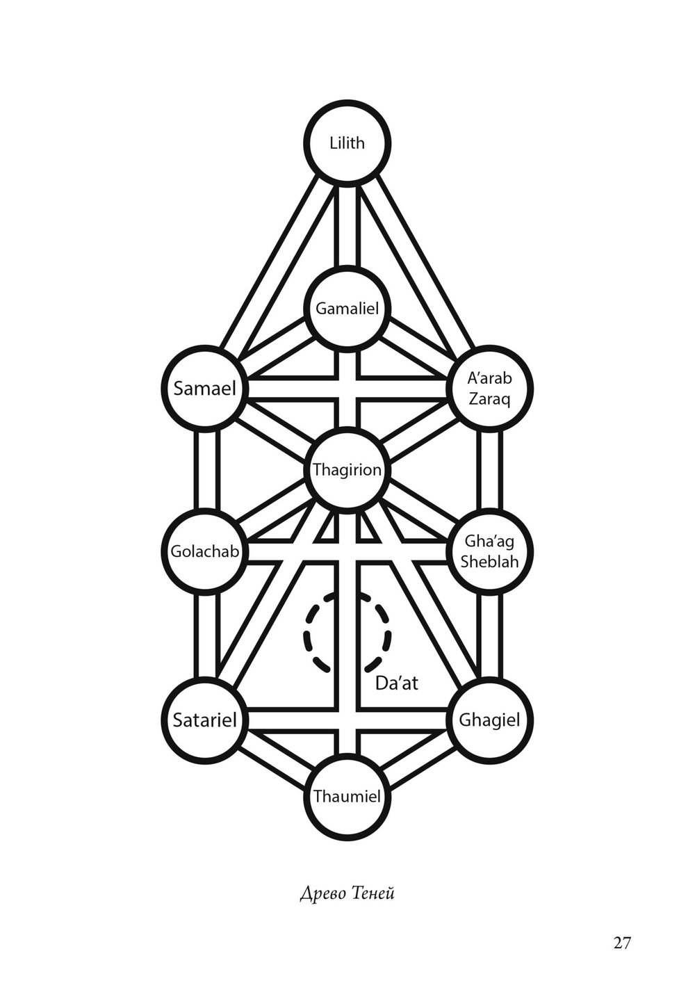 В объятиях Лилит
