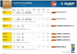 ЗУБР  T119B, Полотна для лобзика, Профессионал (15588-2)