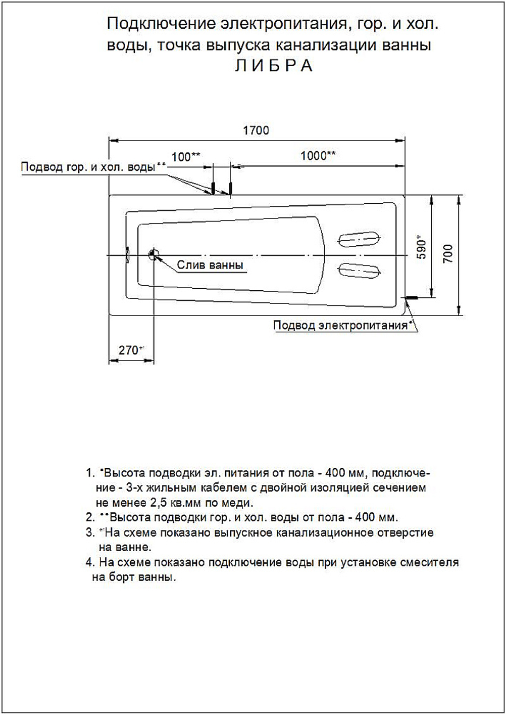 Ванна Aquatek Либра 150х70 LIB150-0000040 белая/слив справа