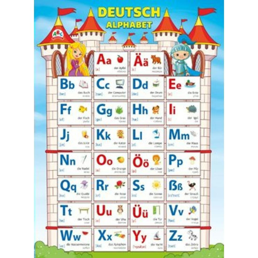 Плакат 070.963 Плакат "Немецкий алфавит" И 46032