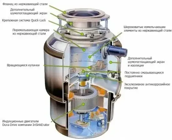 InSinkErator ISE Evolution 100