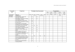 CLINICAL RADIOLOGY ASSESSMENT SYSTEM BLUEPRINT - INDEX AND KEY | Нет автора