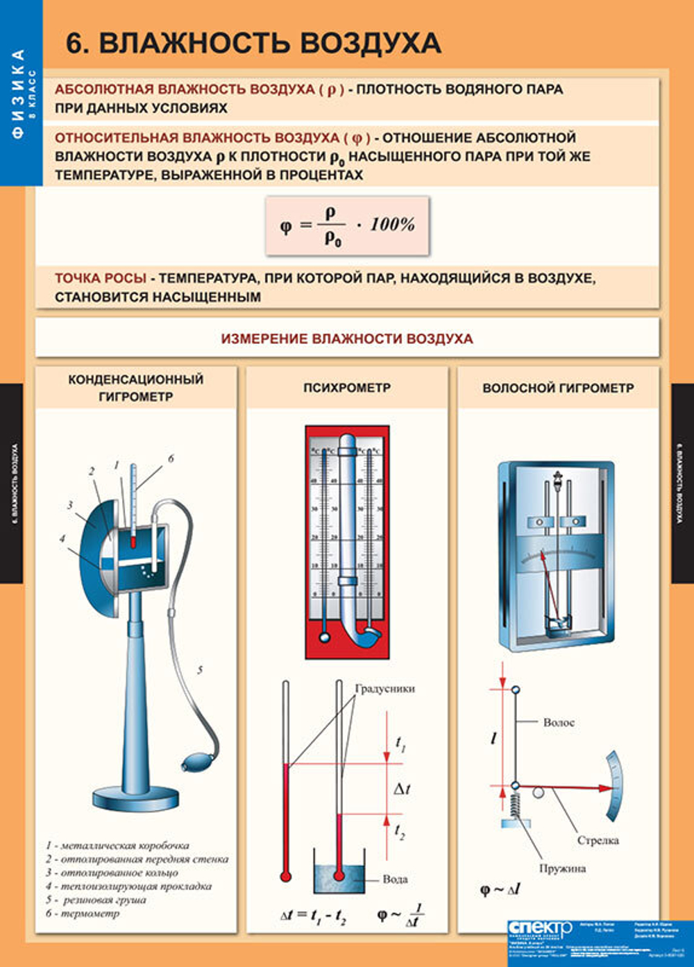 Комплект таблиц "Физика 8 класс" (20 таб.)