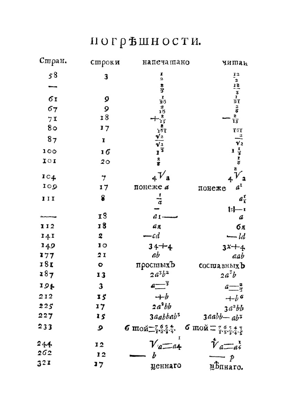 Универсальная арифметика. Том 1 | Л. Эйлер
