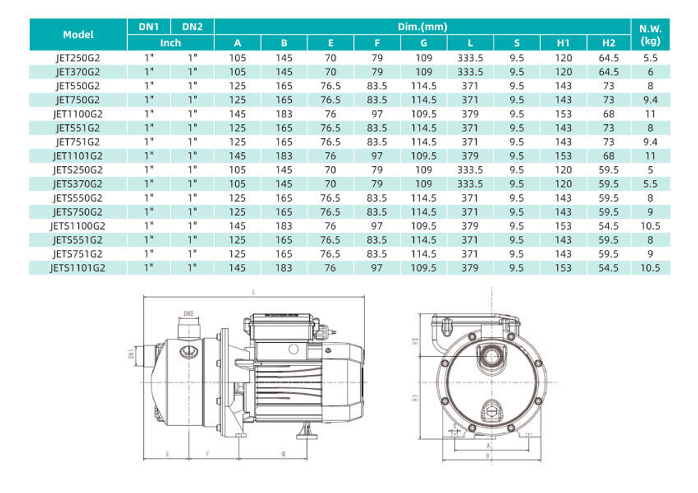 Самовсасывающий струйный насос серии JET-G2, Shimge