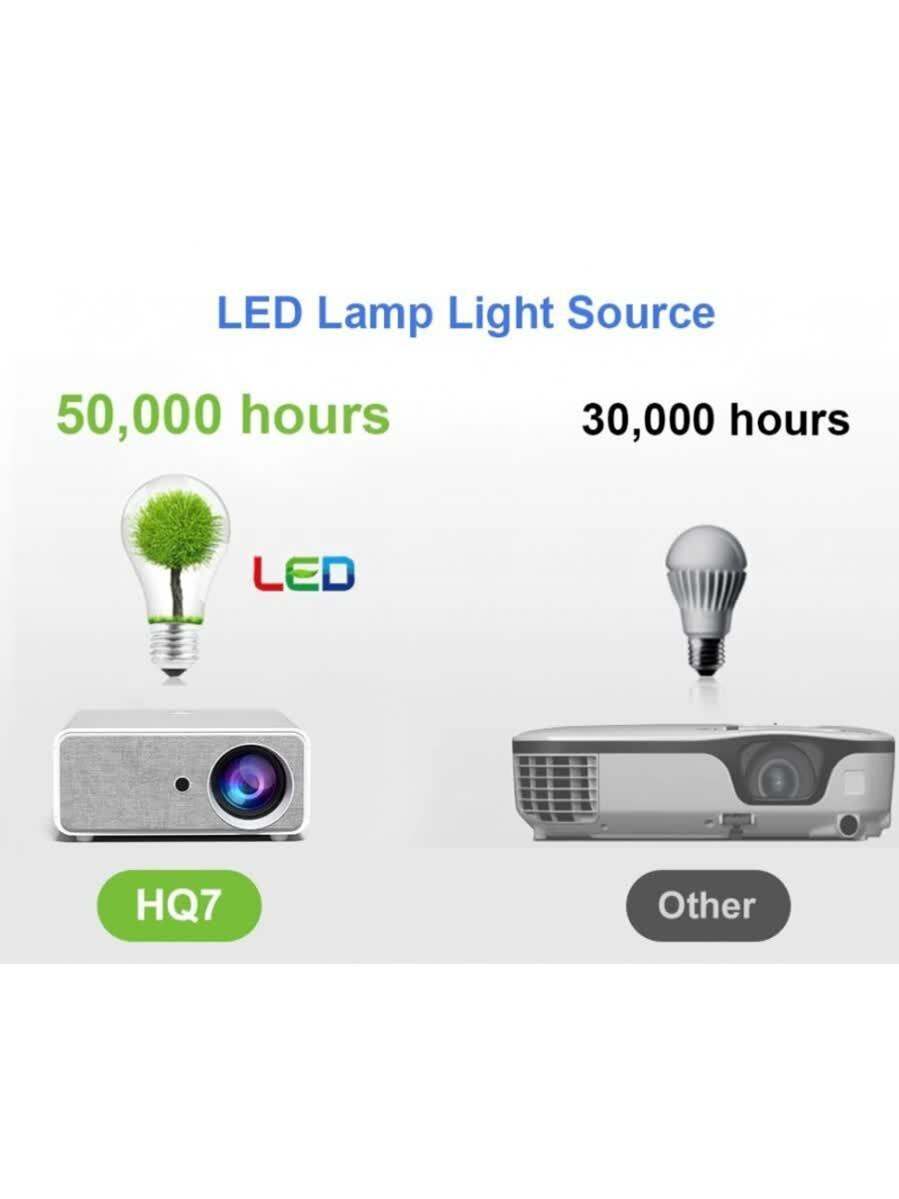 Проектор Touyinger HQ7