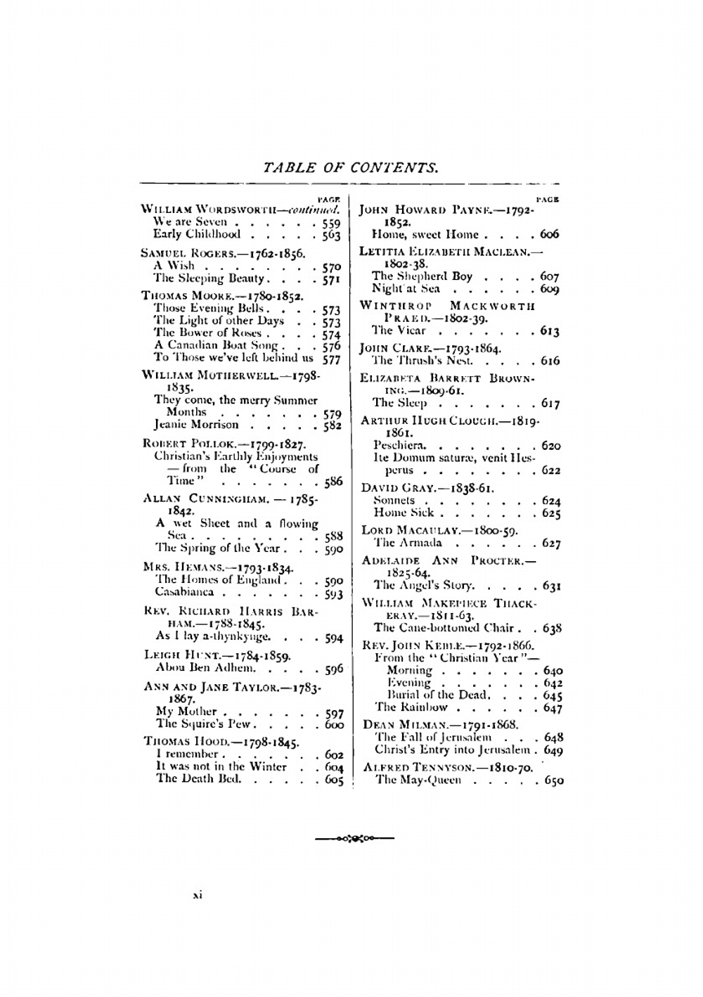 Favourite English Poems and Poets | English Poems