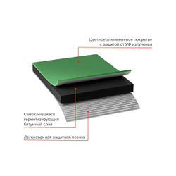 Лента-герметик самоклеящаяся Технониколь Nicoband, битумно-полимерная, 10 м x 15 см, зеленая