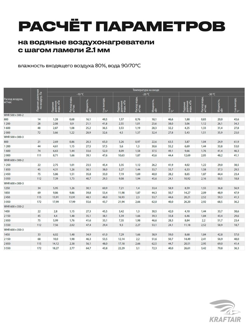 Водяной нагреватель WHR 600x350-2