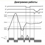 Трехфазное реле контроля напряжения/перекоса/обрыва/чередования фаз ЕЛ-11М-15 АС400В 2NO/NC Меандр 4640016933174