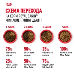 Royal canin mini adult сухой корм для собак мелких пород - 800 г