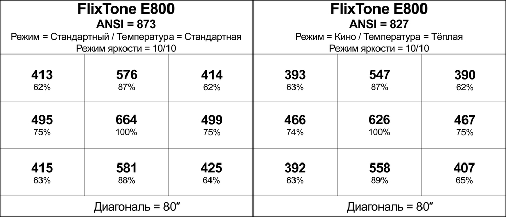 Проектор FlixTone E800