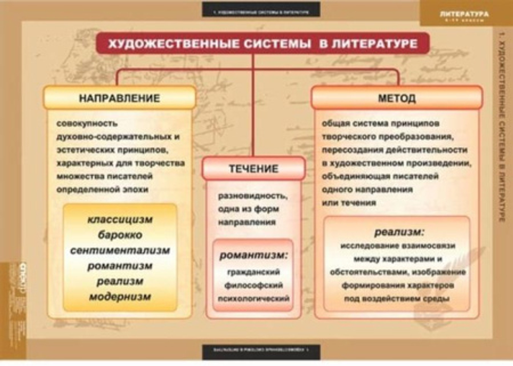 Литература 5-11 классы. Теория литературы